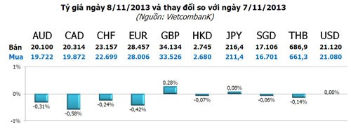 Vàng lắc mạnh sau tin ECB hạ lãi suất ảnh 3